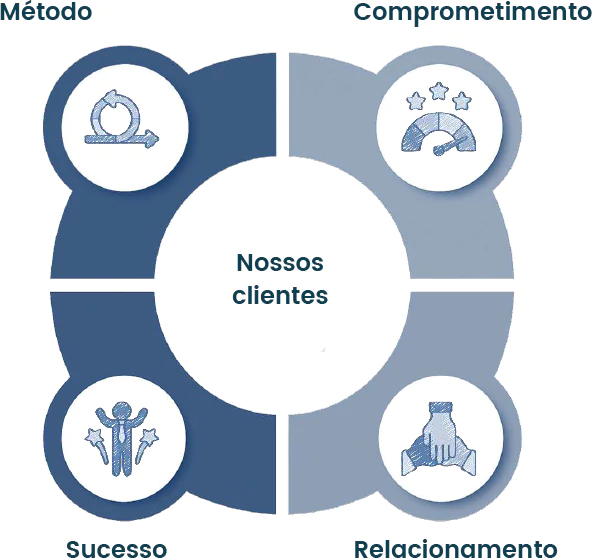 Ilustração  - Nosso Diferencial - Conceito Empresarial